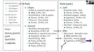 Missing Indexes: Do's and Don'ts | Andy Yun