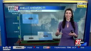 What are the types of clouds and what do they mean