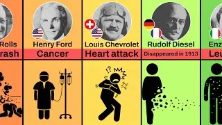 How Famous Automobile and Motoring Pioneers Died