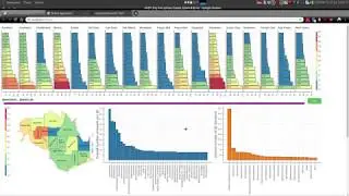 Disaster at St. Himark! VAST 2019 Mini Challenge 3 with Python and Bokeh - UFPA