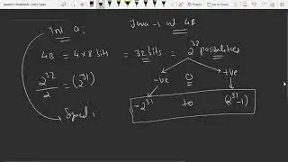 Episode #6 | What is Data type and Variables in java ? | Datatype & Variables | Basic Java Series