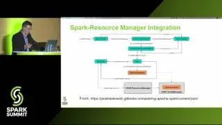 Deep Dive Into Apache Spark Multi User Performance -  Mikhail Genkin, Peter Lankford, Michael Feiman