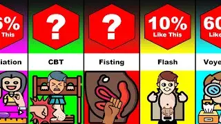 Probability Comparison: Fetishes