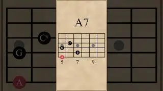 E7-D7-A7 Chord Progression (V-IV-I)