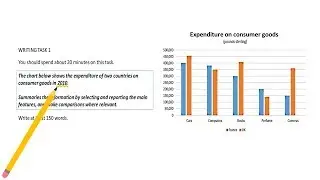 IELTS Writing task 1: Bar chart