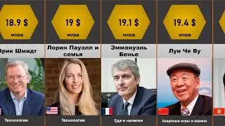 Самые богатые люди мира 2022