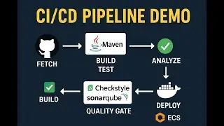🚀 Full CI/CD Pipeline Demo | GitHub → Maven → SonarQube → Docker → AWS ECS