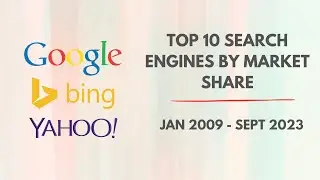 Top 10 Search Engines By Market Share: Jan 2009 - Sept 2023