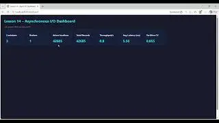 Day 14: Asynchronous I/O – Why Synchronous Send() Kills Throughput