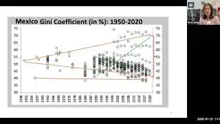 75 years of measuring income inequality in Latin America