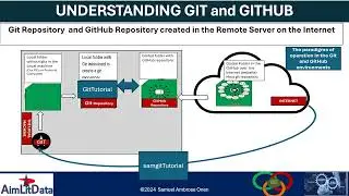 Reconfiguring the reverse engineered git and GitHub repositories PART 1