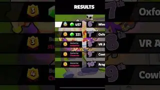 When you & your duo pretty much wipe the lobby🔥 #squadbusters #squadbustersgameplay #supercell