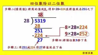 四位數除以二位數整數除法(含餘數) - 四年級數學(Grade 4 Math - Division)