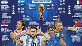 Update!! Jadwal perebutan ke 3 dan Final piala dunia Qatar | LEGGGA STYLE
