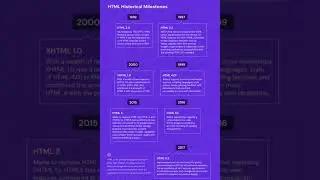Html historical milestones