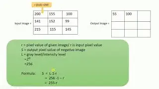 image negative | digital image processing | theory | matlab code