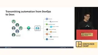 Making Automation like Docker Containers - Gary Leong