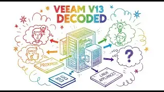 Veeam V13 DECODED: Proxmox, Linux Appliances, & User Reactions!