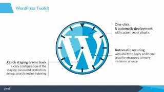 WordPress Management Made Easy with the Plesk WordPress Toolkit