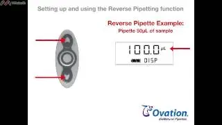 Ovation ESC Reverse Pipetting Function
