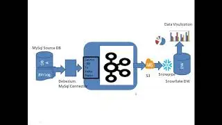RealTime DataIntegration MySQL - Kafka Streaming - Data Pipeline -  Part 1