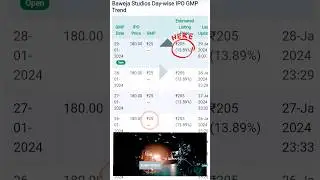 baweja studios ipo GMP review today | baweja studios ipo analysis | 