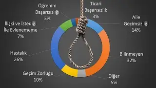 İnsanlar Neden İntihar Ediyor - Türkiye İntihar İstatistikleri