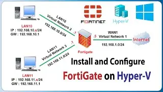 How to Install and Configure FortiGate on Hyper-V