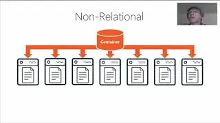 Data Modeling and Partitioning Patterns in Azure Cosmos DB