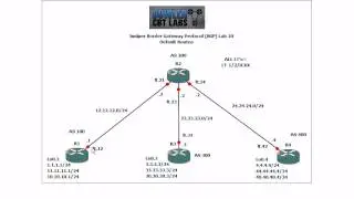 Juniper BGP Lab 10 Default Routes