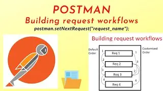 POSTMAN - Building Request Workflows