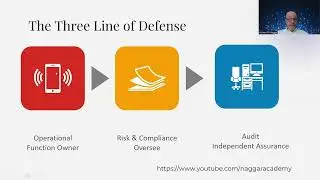 CRISC 1.2 Risk Governance