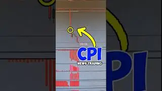 USD CPI News Trading