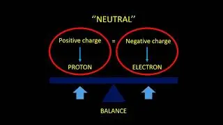 The coulomb unit of electric charge #3 Neutral condition and zero charge (Tagalog Tutorial)