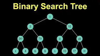 Binary Search Tree Visually Explained