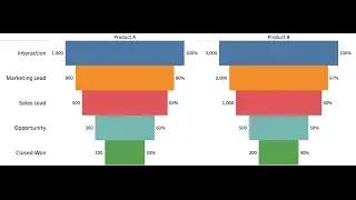 Sales Funnel Dashboard in Tableau