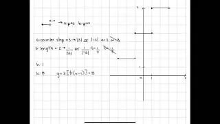 STEP FUNCTION || finding the function rule from a graph