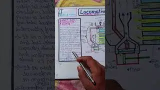 What is Locomotive boiler? Hindi