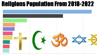 religions population from 2018-2022