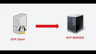 How to Setup NTP client on RHEL9, RHEL8, CENTOS8, CENTOS9 Linux Server