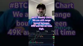 How to Make Profits in Crypto - When in Doubt Zoom Out #btcupdate #weekly #crypto