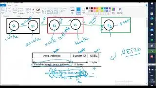New CCIE SP OCT 2022   Part 2