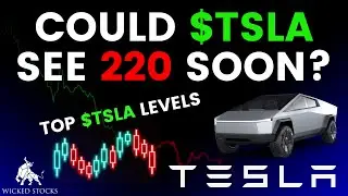Tesla Stock Price Analysis | Key Levels and Signals for Tuesday, January 2nd, 2024
