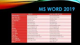 How to select text in MS Word using keyboard||Shortcut Keys for selection text in MS Word