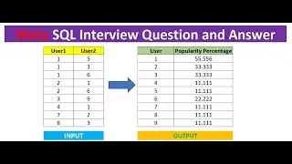 meta scenario based interview questions and answers in sql | popularity percentage | #facebook #sql