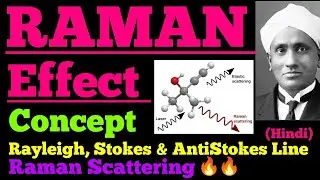 raman effect