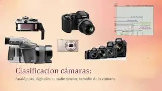 Curso fotografía digital. #1