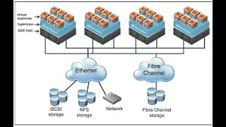 VMware vSphere Virtualization Module Two