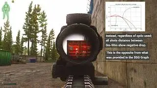 bullet drop bug EFT  .12.12