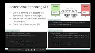 Microservices Communication Patterns With gRPC - Kasun Indrasiri